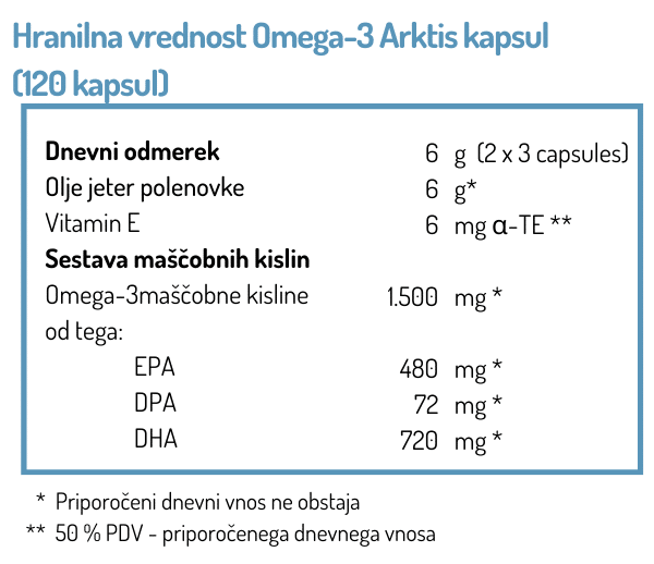 C:Dropbox (San Omega)San Omega internMarketing�2_Grafiken und Bilder�3_Websitewww.norsan-omega.comEN Nährwerttabellen