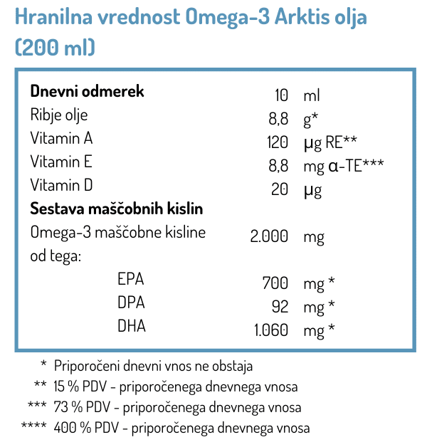 C:Dropbox (San Omega)San Omega internMarketing�2_Grafiken und Bilder�3_Websitewww.norsan-omega.comEN Nährwerttabellen