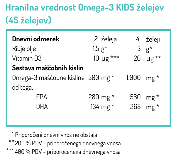 oilive trees olive oil norsan omega-3