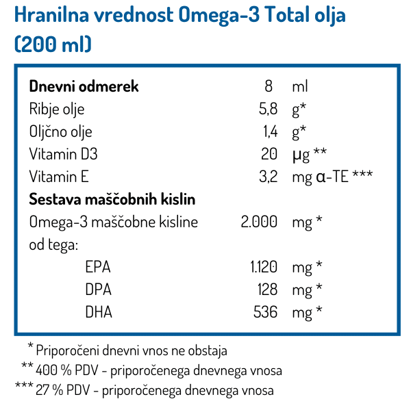 C:Dropbox (San Omega)San Omega internMarketing�2_Grafiken und Bilder�3_Websitewww.norsan-omega.comEN Nährwerttabellen