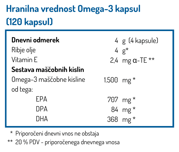 kapsule C:Dropbox (San Omega)San Omega internMarketing�2_Grafiken und Bilder�3_Websitewww.norsan-omega.comEN Nährwerttabellen