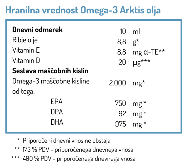 C:Dropbox (San Omega)San Omega internMarketing_Grafiken und Bilder_Websitewww.norsan-omega.comEN Nährwerttabellen