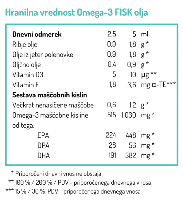 Fisk-vitD oilive trees olive oil norsan omega-3